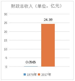 蕉城经济总量_蕉城陈坂村地图(2)