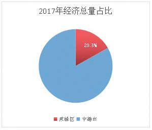 蕉城经济总量_蕉城陈坂村地图(2)