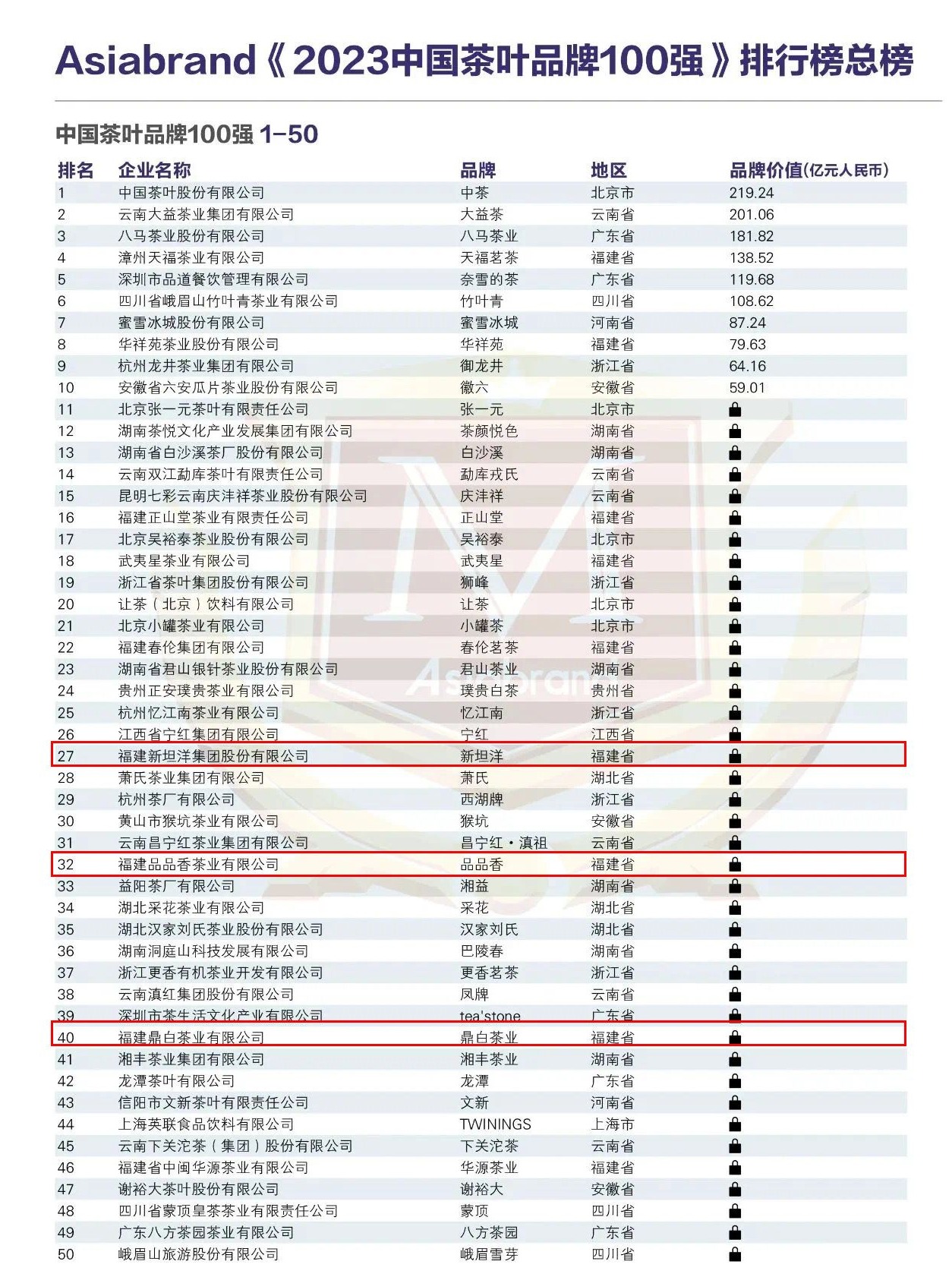 茶叶品牌排行榜前100名